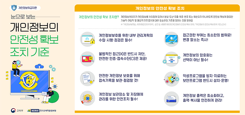 2025년 1분기 개인정보의 안전성 확보조치