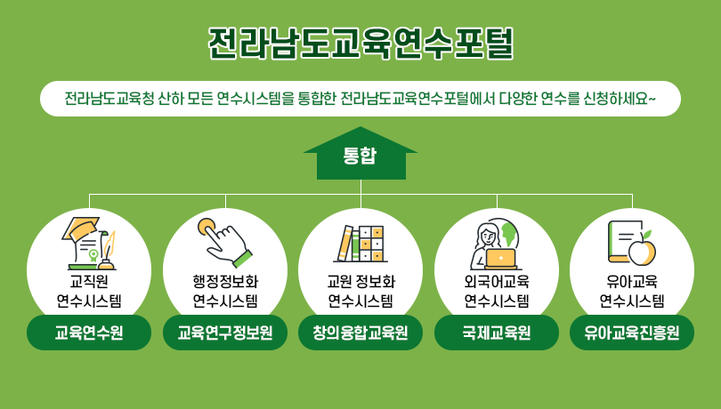 탄탄한 학교교육력을 위한 교직원 미래교육역량 강화