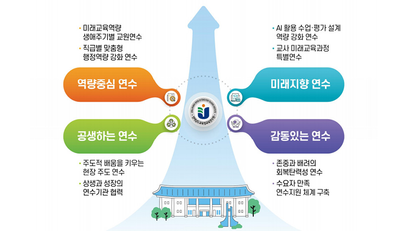 탄탄한 학교교육력을 위한 교직원 미래교육역량 강화